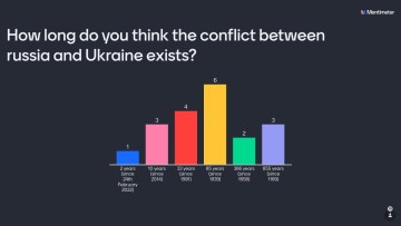 1-how-long-do-you-think-the-conflict-between-russia-and-ukraine-exists